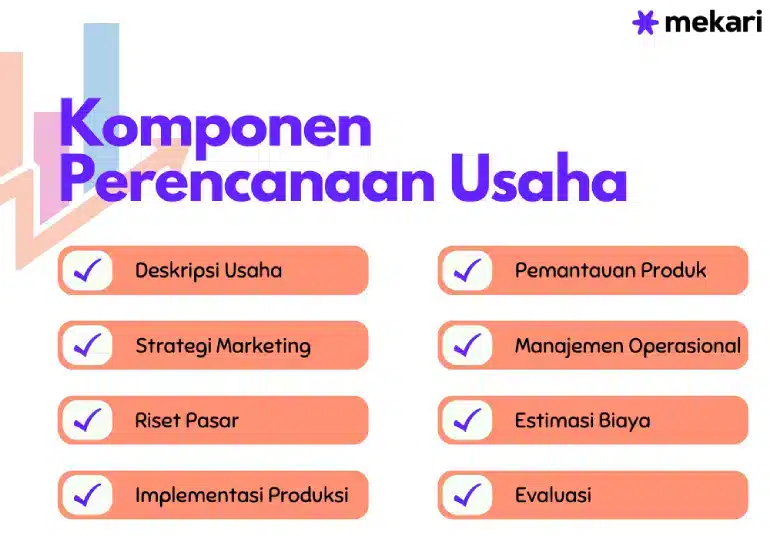 Langkah Mudah Menyusun Rencana Bisnis