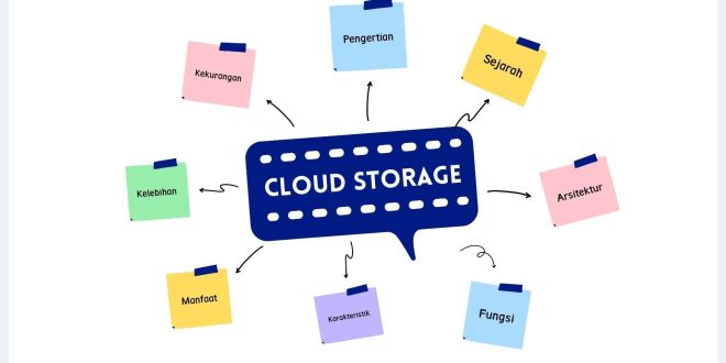 Panduan Lengkap Menggunakan Cloud Storage Untuk Bisnis