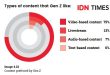 Tren Konten Generasi Z Yang Menguasai Media Sosial